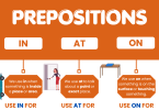 In / At / On – (Places) in English Grammar