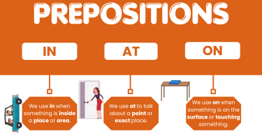 In / At / On – (Places) in English Grammar