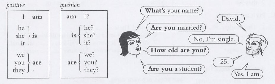 Use of Is / Am / Are Explained with Examples