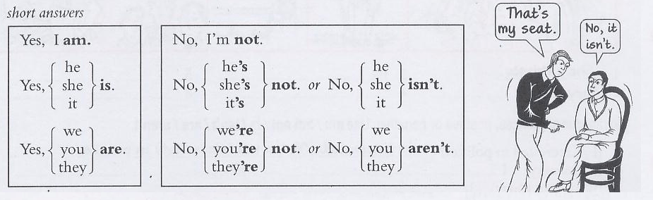Use of Is / Am / Are Explained with Examples