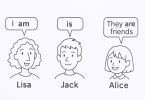 Use of Is / Am / Are Explained with Examples