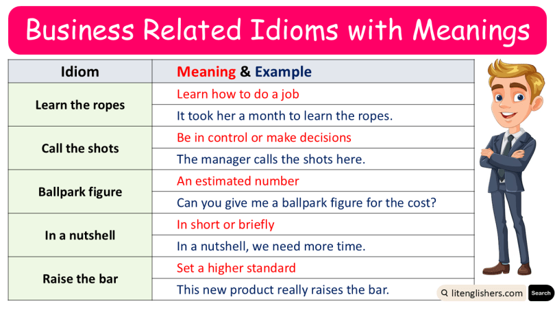 Business Idioms with Meanings and Sentences