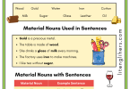 Material Nouns in English with Examples and Sentences