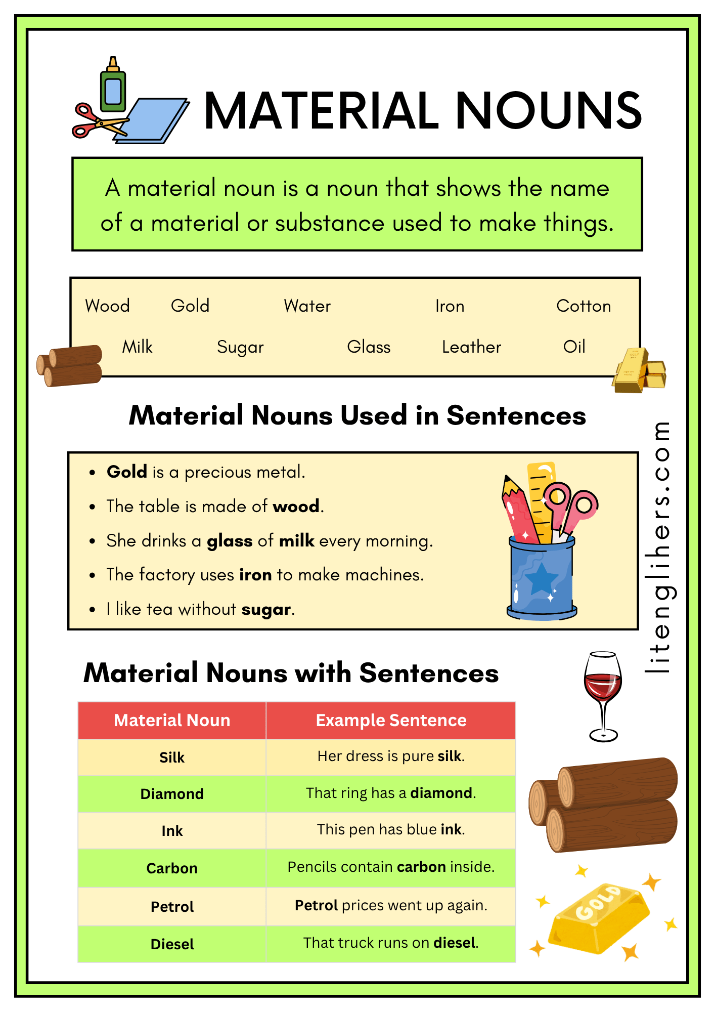 Material Nouns in English with Examples and Sentences