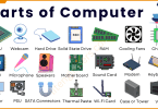Parts of Computer Names with Pictures