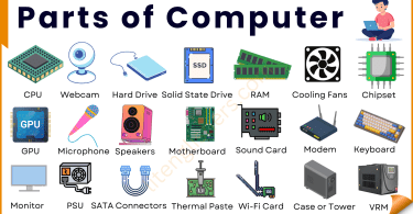 Parts of Computer Names with Pictures