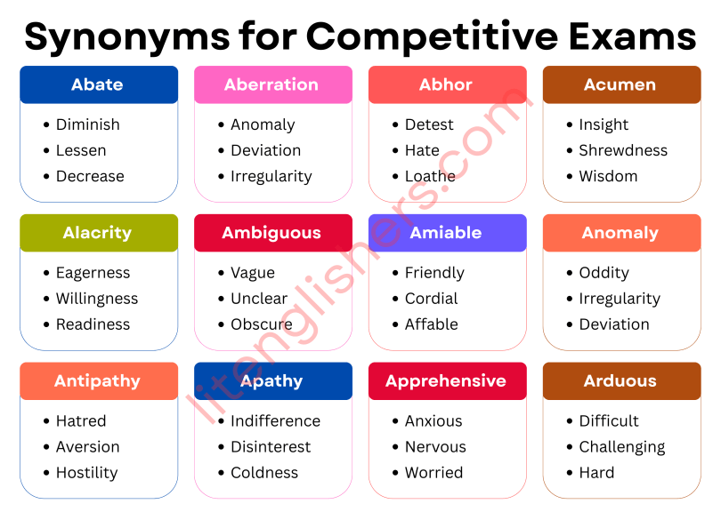 Synonyms for Competitive Exams with Their Pictures