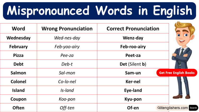 50 Mispronounced Words Used in The English Language