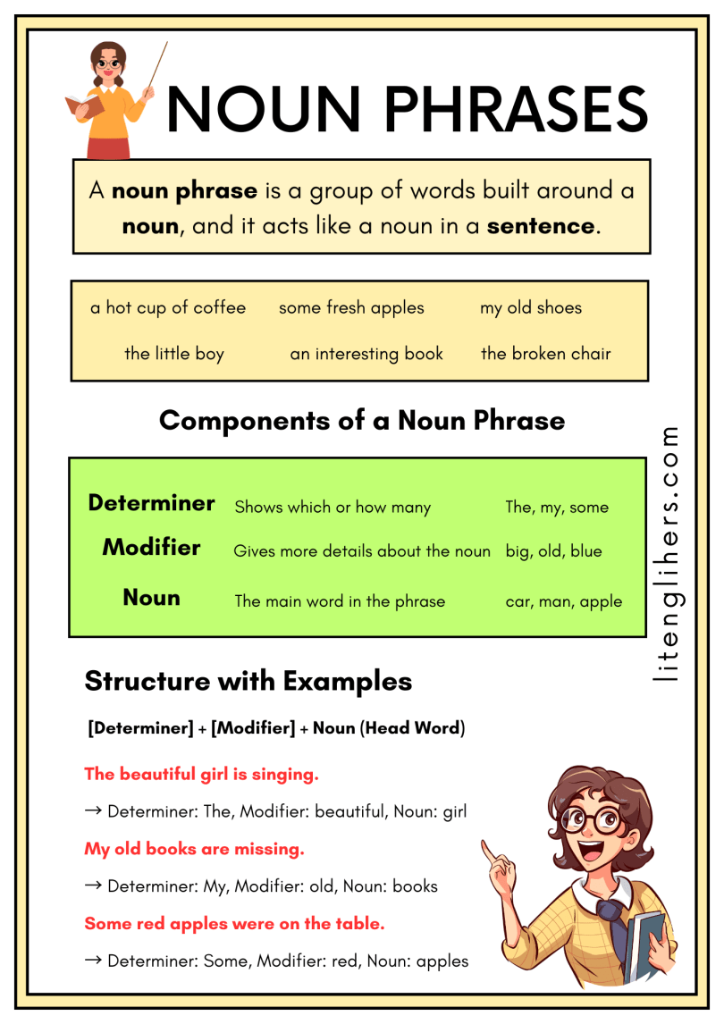Noun Phrases in English with Easy Examples