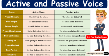 Active and Passive Voice with Structures and Examples
