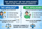 “My Apology” Or “My Apologies”